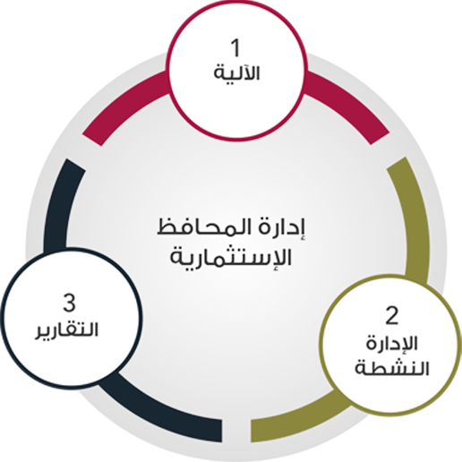 Process Graph