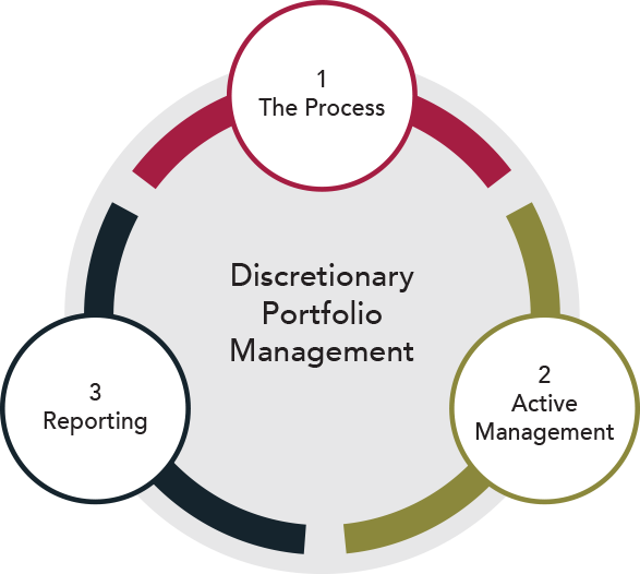 Process Graph